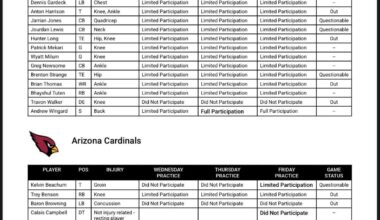 Final Injury Report Jags vs Cards