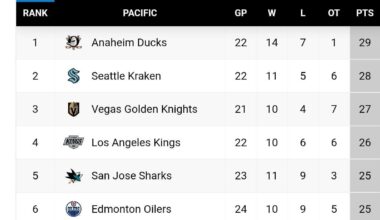 Gotta Keep Foot On The Gas