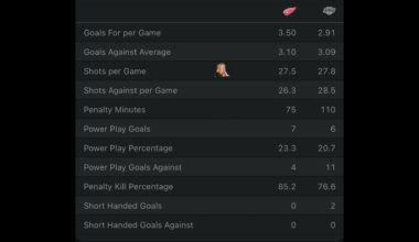 LA Kings VS Detroit Red Wings Free NHL Betting info 10/30/25