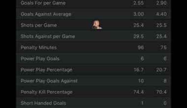 St. Louis Blues VS Vancouver Canucks Free NHL Betting info 10/30/25