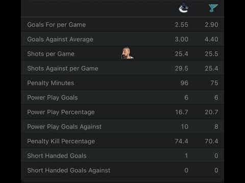 St. Louis Blues VS Vancouver Canucks Free NHL Betting info 10/30/25