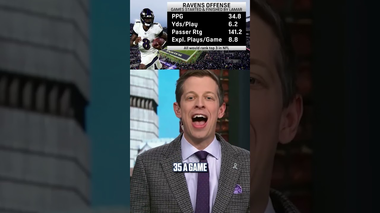 Biiiiig shake up in Danny’s top ten after Week 9 👀 “Welcome back to the Baltimore Ravens!” #NFL