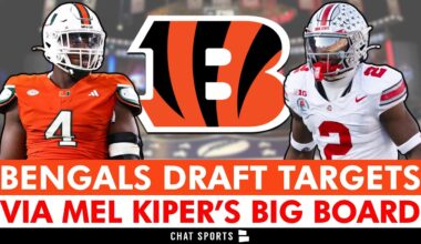 Cincinnati Bengals Draft Targets From ESPN’s Mel Kiper’s Initial 2026 NFL Draft Big Board