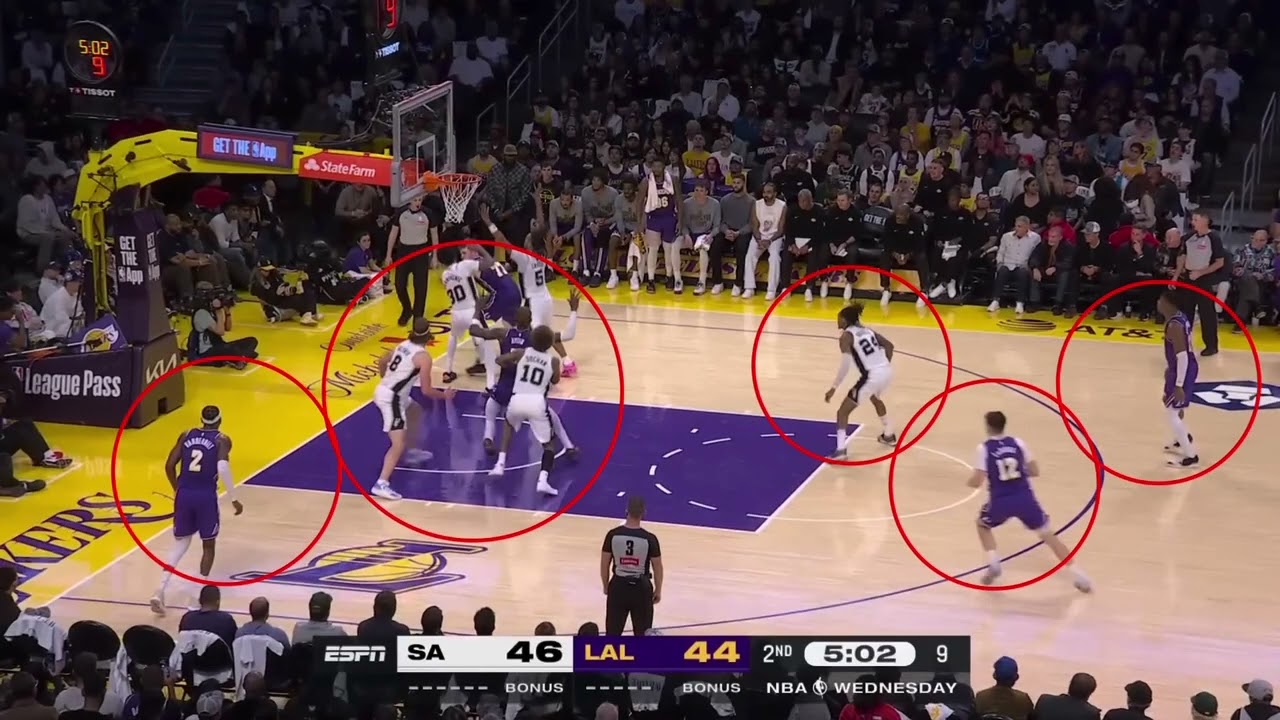 SAN ANTONIO SPURS completely disrespectful coaching vs. LOS ANGELES LAKERS