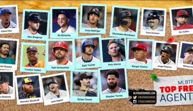 MLBTR's Top 50 FA with contact and team predictions