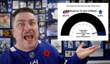 LFR19 - Game 16 - On The Table - Hurricanes 5, Maple Leafs 4