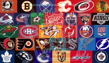 All 32 NHL Goal Horns (2026)