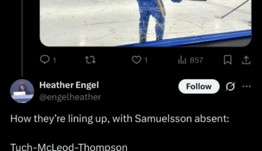 [Heather Engel] Good morning. Sabres back at practice before heading out to continue their road trip. Mattias Samuelsson is absent.