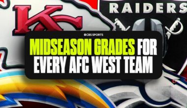 Midseason Grades for EVERY AFC West team: Broncos, Chiefs, Chargers, and Raiders