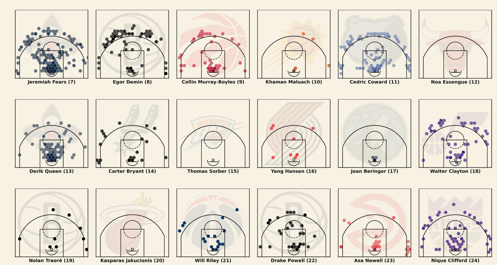 2025-26 First-Round Rookie FGAs