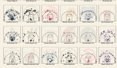 2025-26 First-Round Rookie FGAs