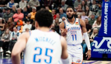 Thunder goes on a 33-4 run in 3rd and scores 77 points in second half to improve to 2-0 in Cup Play