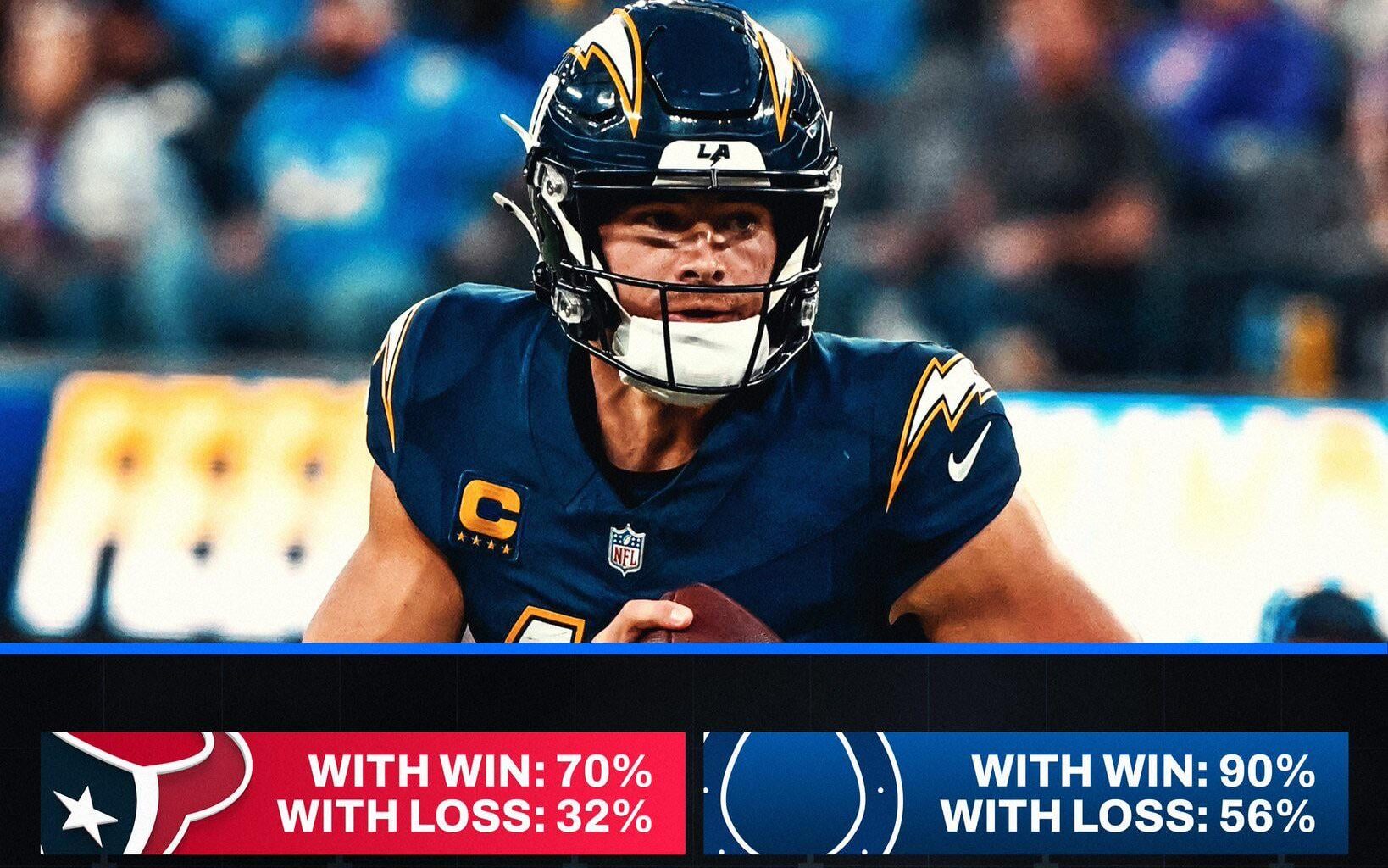 A borderline must-win game against Houston