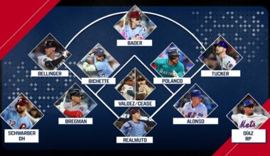 2025 MLB All-Free Agent Team! (BEST free agents at every position!)