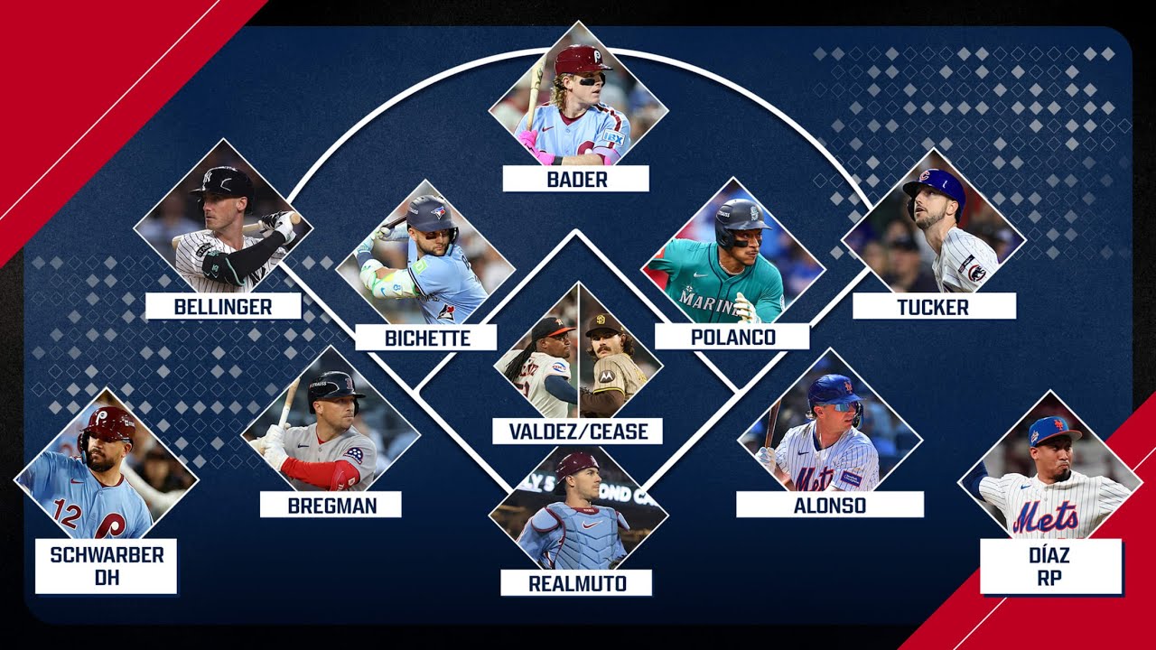 2025 MLB All-Free Agent Team! (BEST free agents at every position!)