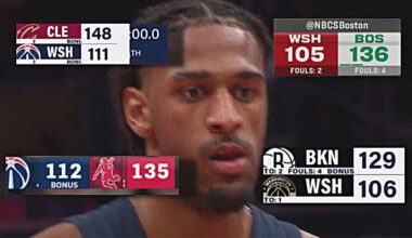 This Might Actually Be the Worst Team in NBA History