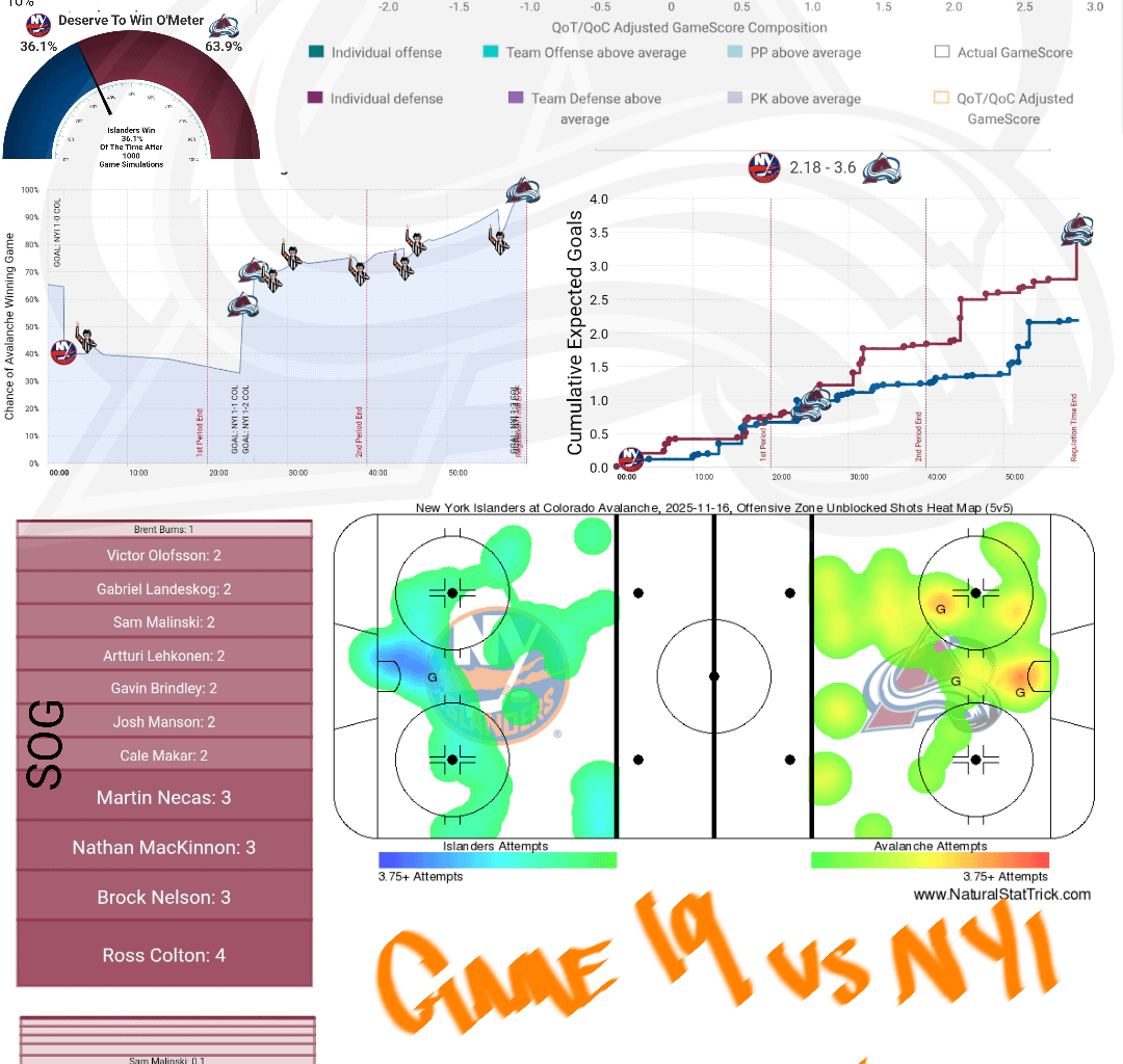 [PPGT] Après Ski | Avs vs Islanders | The Frozen Fishsticks Edition