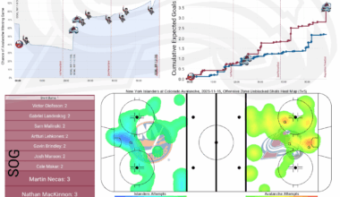 [PPGT] Après Ski | Avs vs Islanders | The Frozen Fishsticks Edition