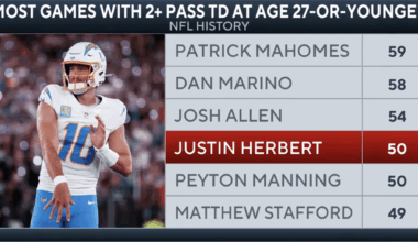 Herbert turns 28 in March