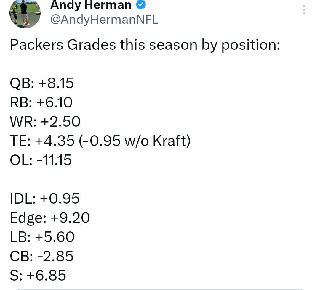 Andy's grades aren't the end all be all, but they are usually pretty on track