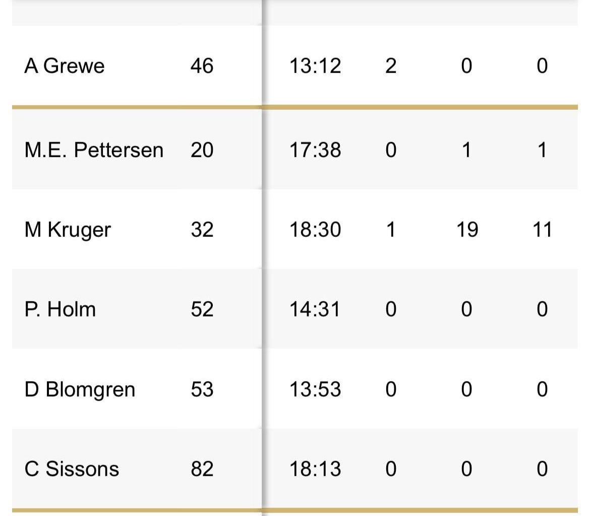 Does anyone know why Djurgården demoted Frondell to the 4th line??? I’m honestly confused.