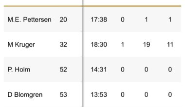 Does anyone know why Djurgården demoted Frondell to the 4th line??? I’m honestly confused.