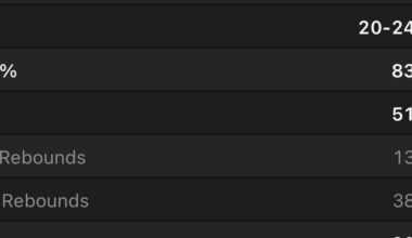 Ihart deserves every dime he gets and more… I don’t think this game is close if he is playing.