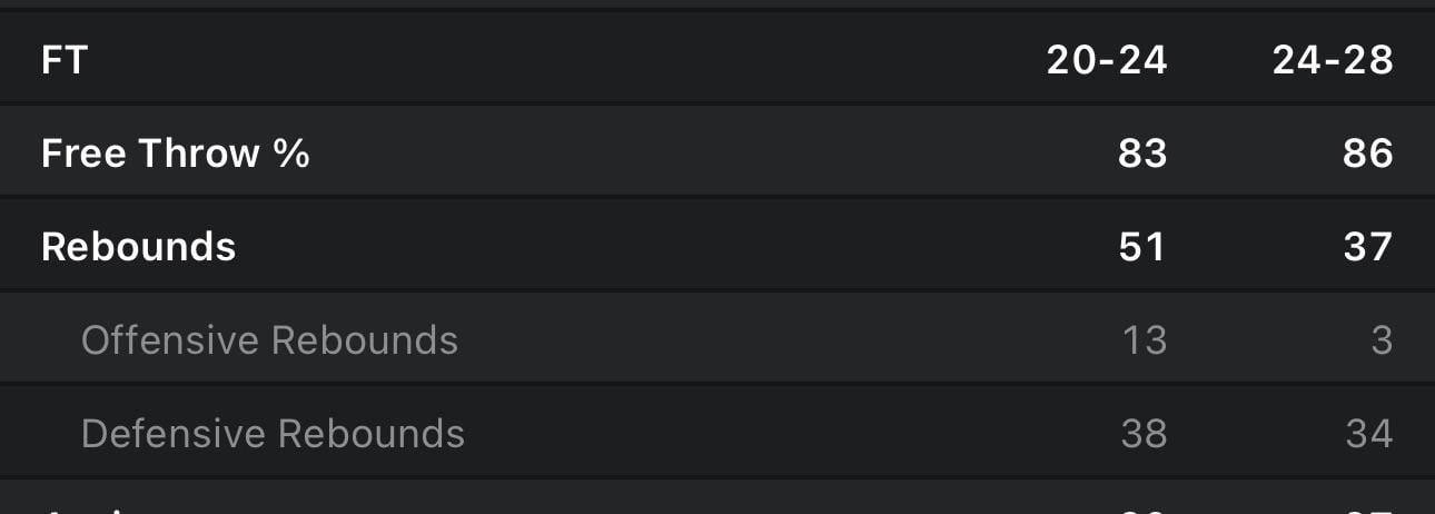 Ihart deserves every dime he gets and more… I don’t think this game is close if he is playing.