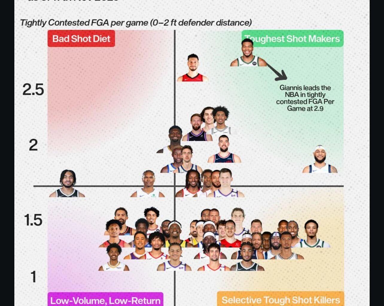 Giannis and Rollins 👀