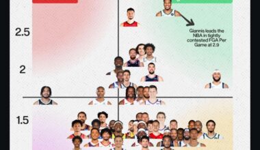 Giannis and Rollins 👀