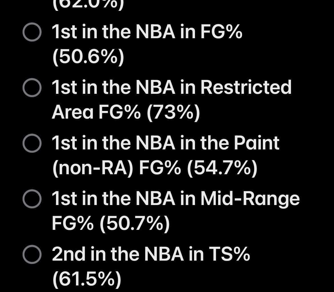Since there is so much doom about this team based on their 3P%, let’s see their overall efficiency profile: