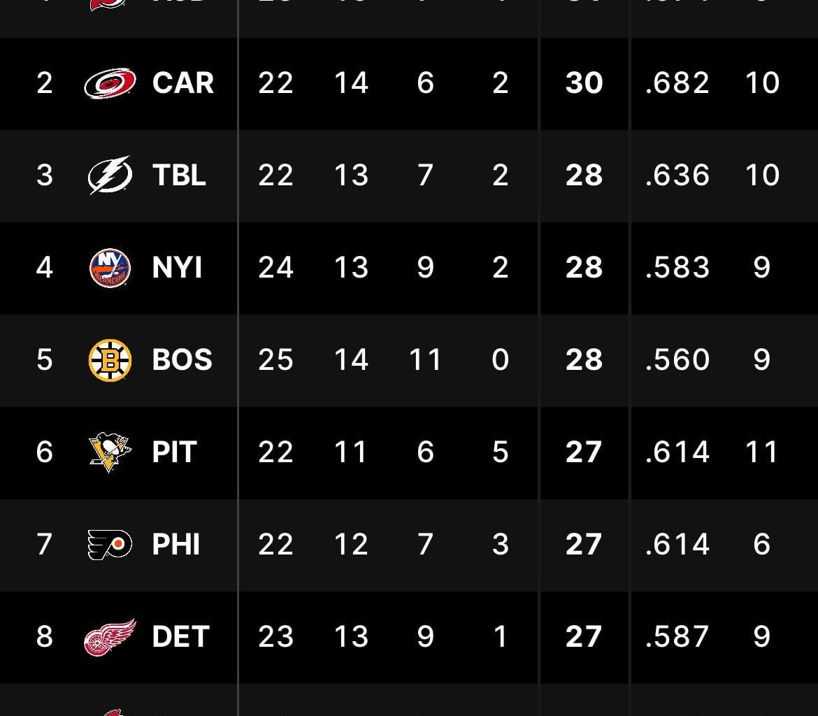 Back where we belong!