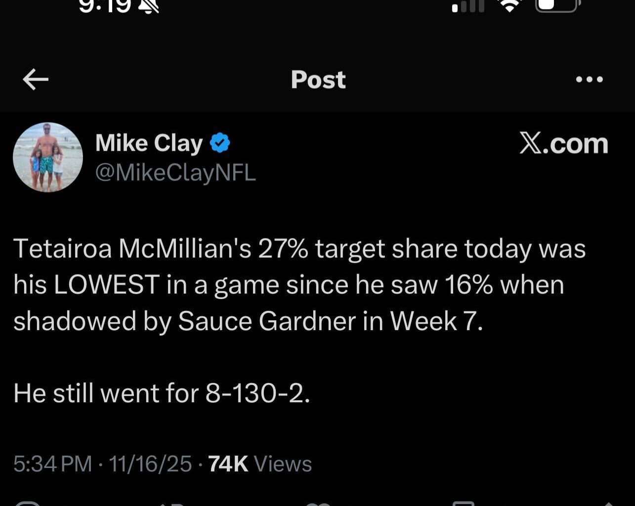 [Mike Clay] TMacs lowest target share since jets game still went 8-130-2
