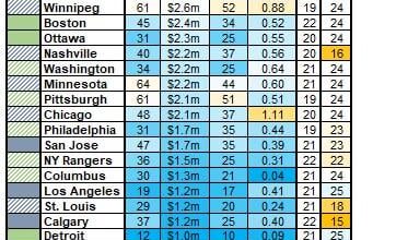NHL injury summary through 20 November