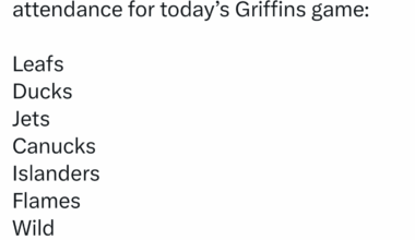 Steve Yzerman was also reported to be in attendance in Grand Rapids today. Hopefully some veteran(s) get another chance in the NHL; also Ihope Yzerman was impressed by Lombardi!