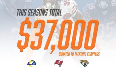 For every tackle he makes this season, CJGJ donates $1,000 to buy books for schools in Chicago. So far, he's raised $37K with $22K coming as a Bear