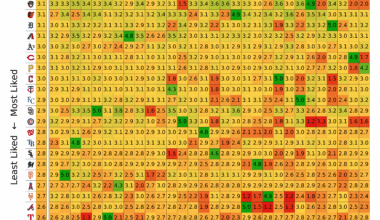 MLB Teams Likability Matrix (Survey Results)