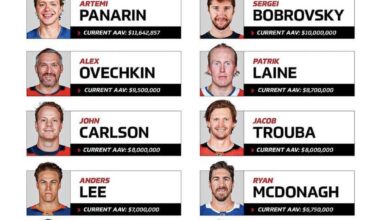 Return of Panarin would you have said yes or not?