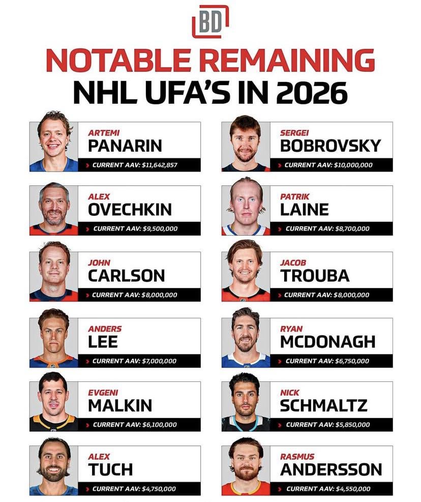 Return of Panarin would you have said yes or not?