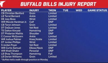 Bills Injury Report