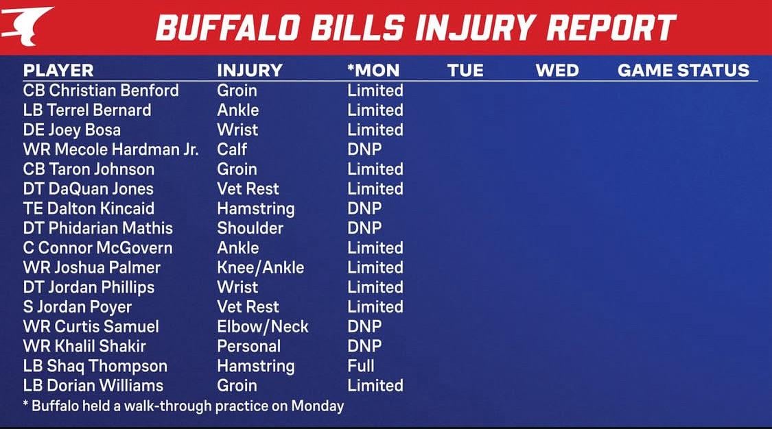 Bills Injury Report