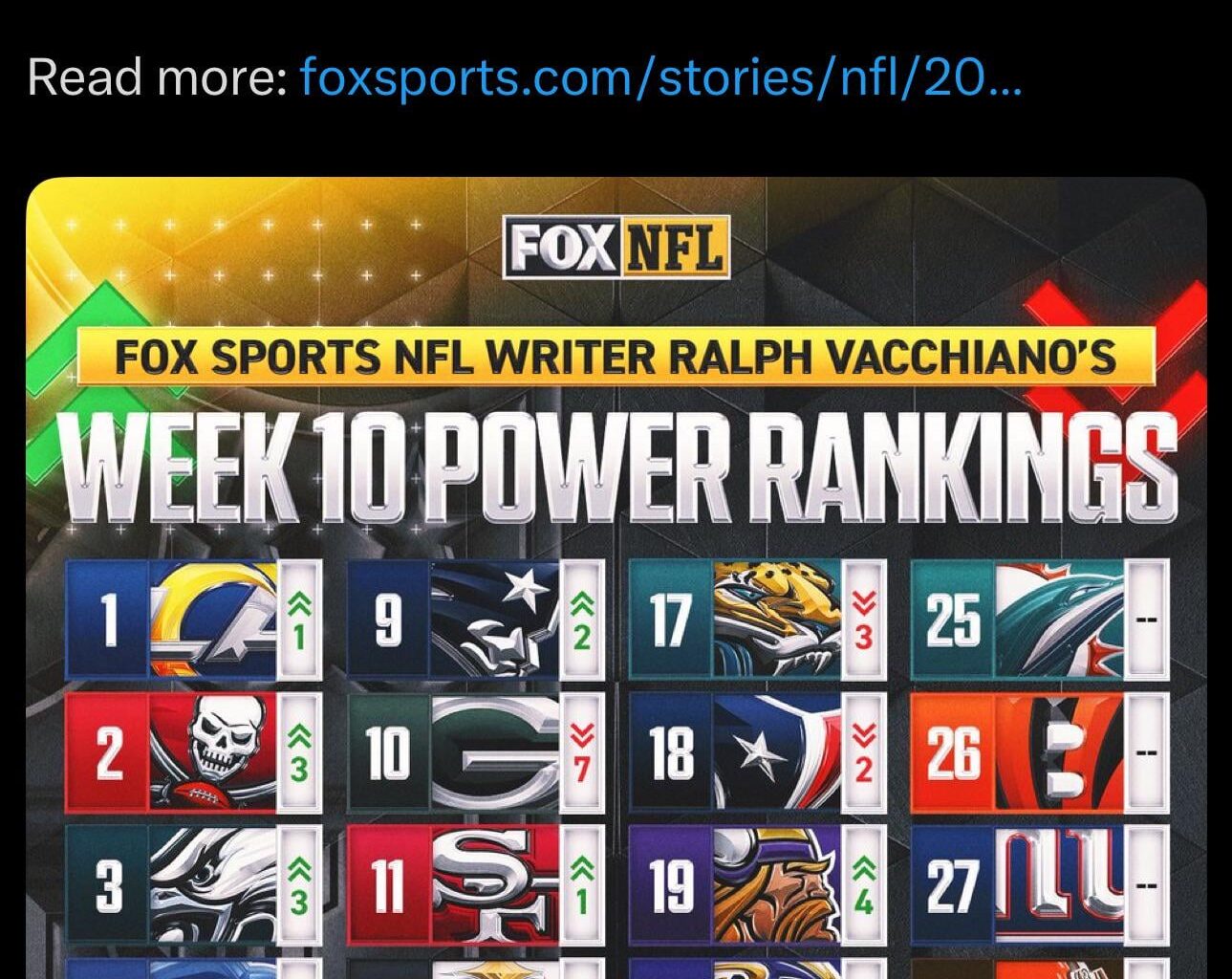[FOX NFL] Latest power rankings