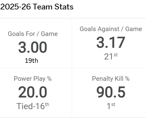 Twelve games in, how are we feeling?