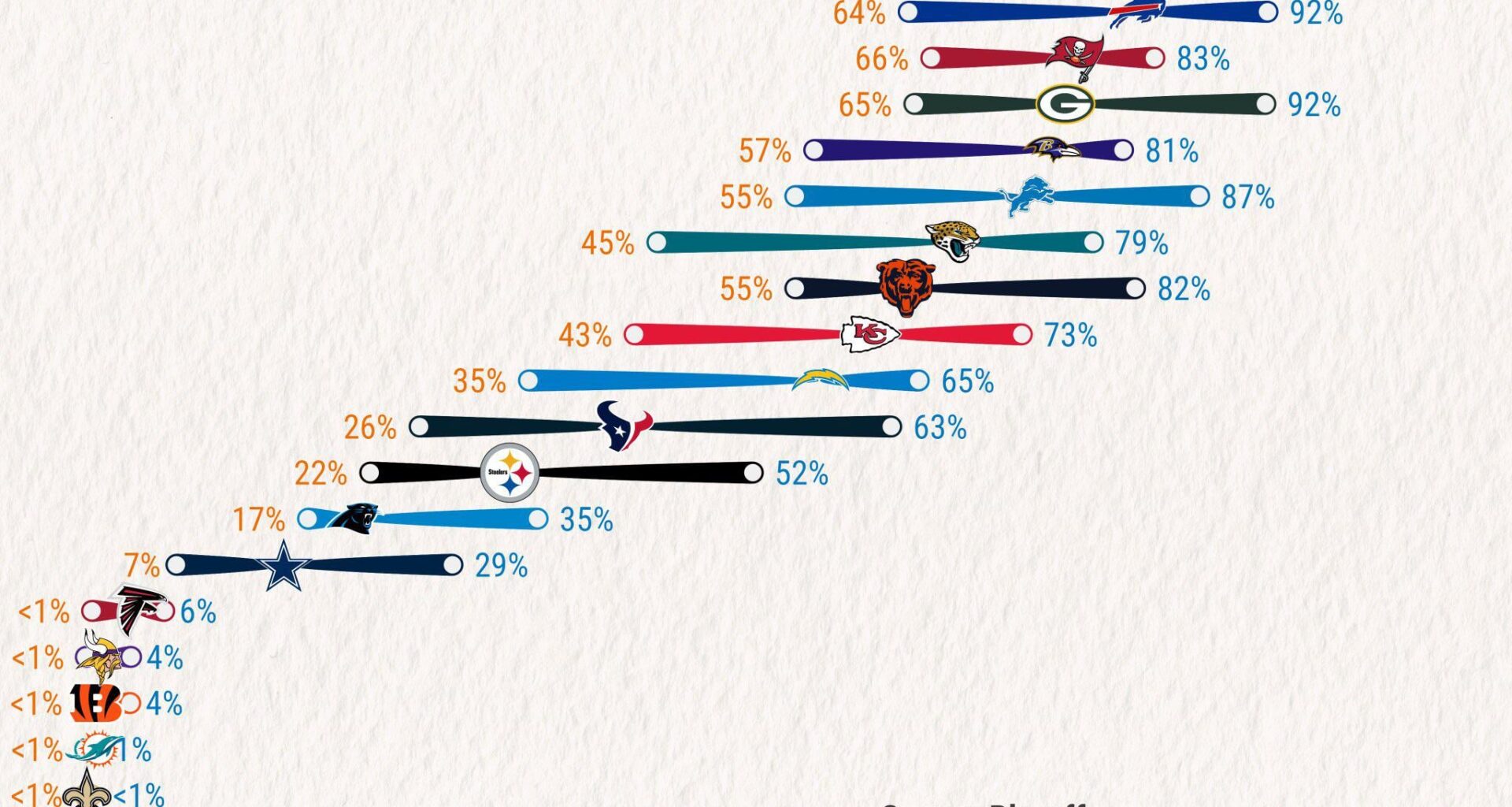 The importance of our next game can’t be overstated