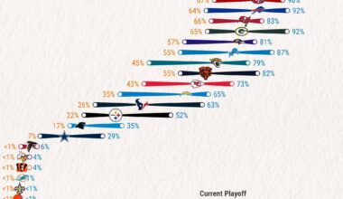 The importance of our next game can’t be overstated