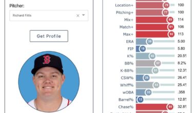 Richard Fitts is probably better than you think
