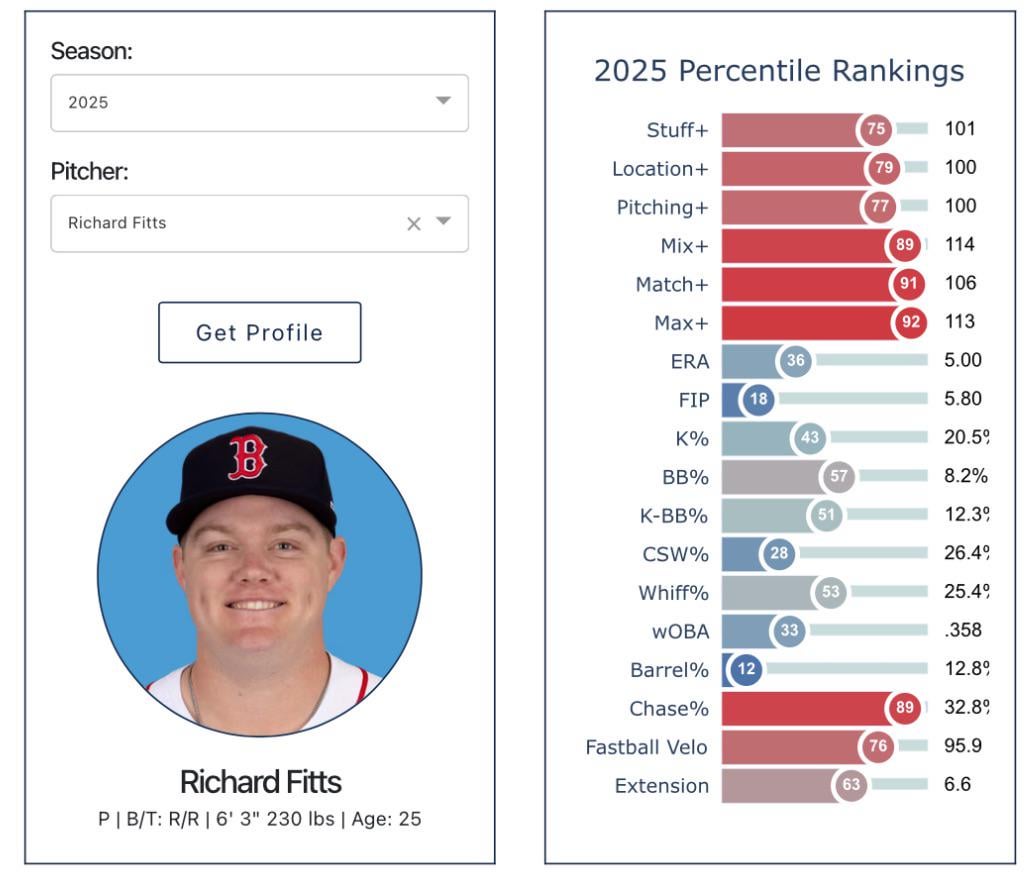 Richard Fitts is probably better than you think
