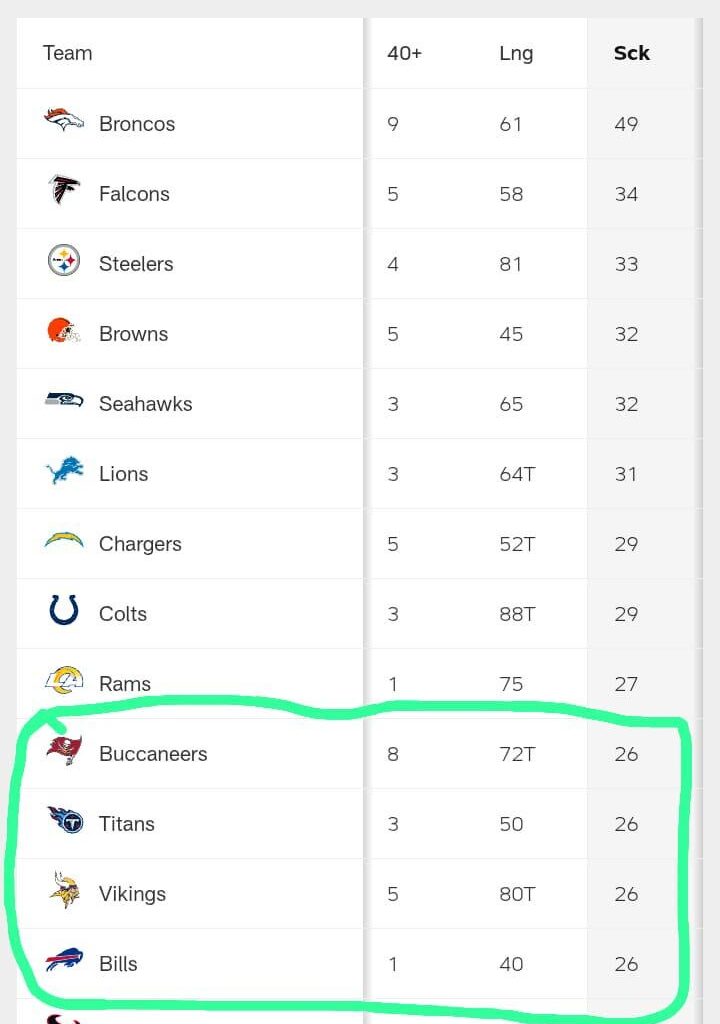 Is Dennard Wilson actually good?