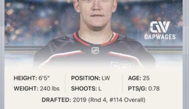 Voronkov Contract Predictions