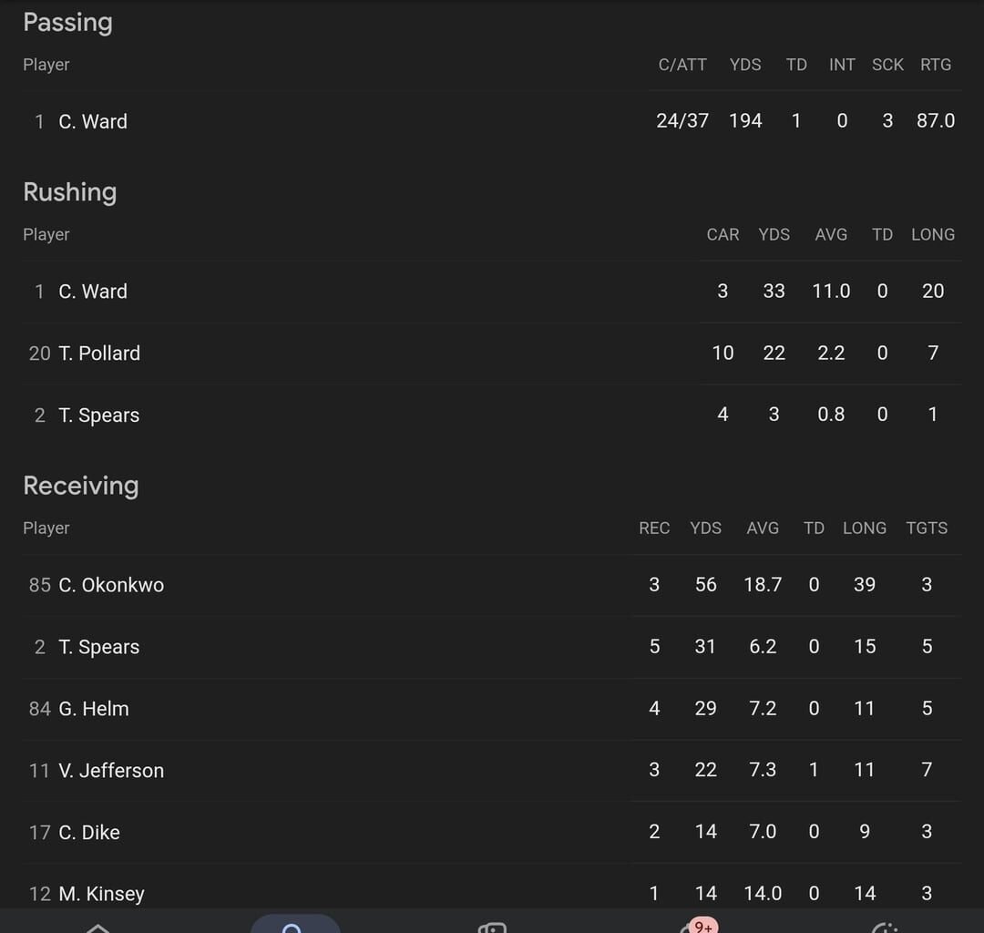 Cam Ward & Josh Allen Stats Against The Texans